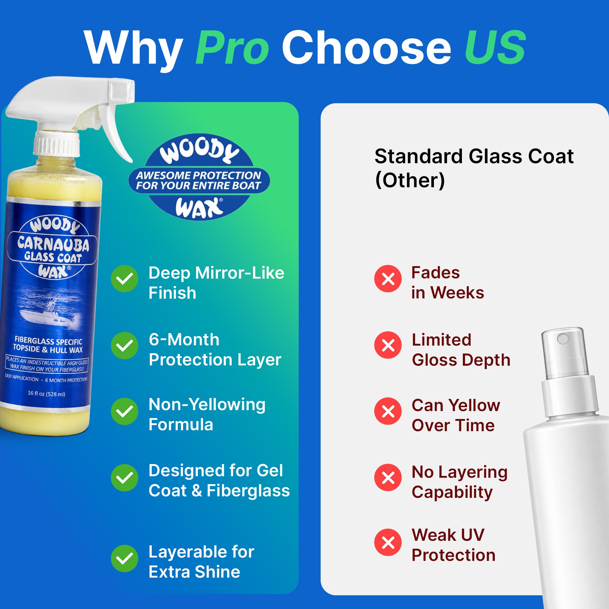 Carnauba Glass Coat Spray | Premium Boat Wax for Fiberglass & Gel Coat