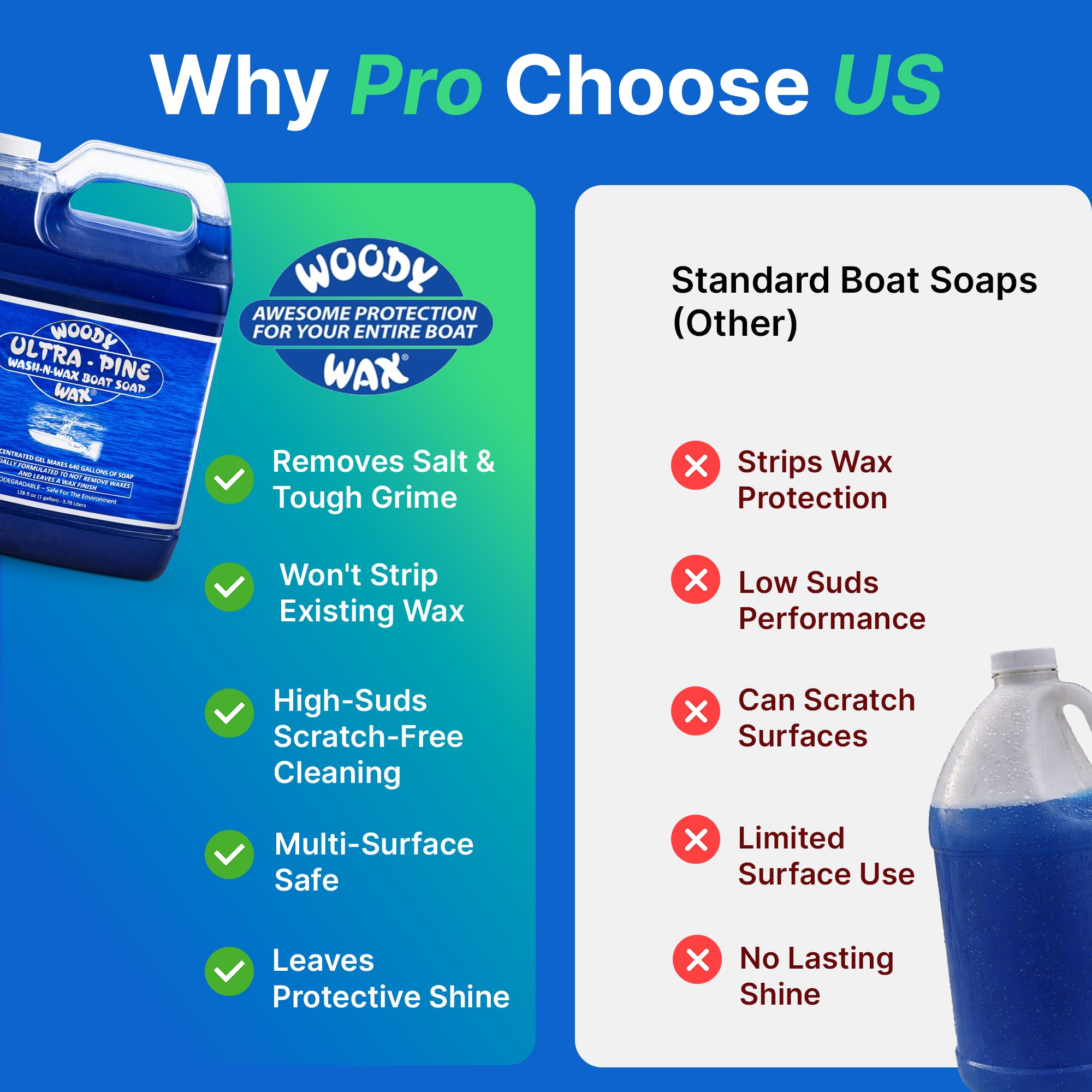 Ultra Pine Boat Soap | Wash & Wax Marine Cleaner