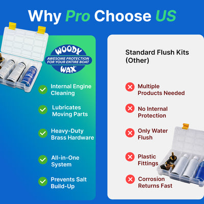 Marine Engine Flush Kit | Complete Cleaning & Protection System