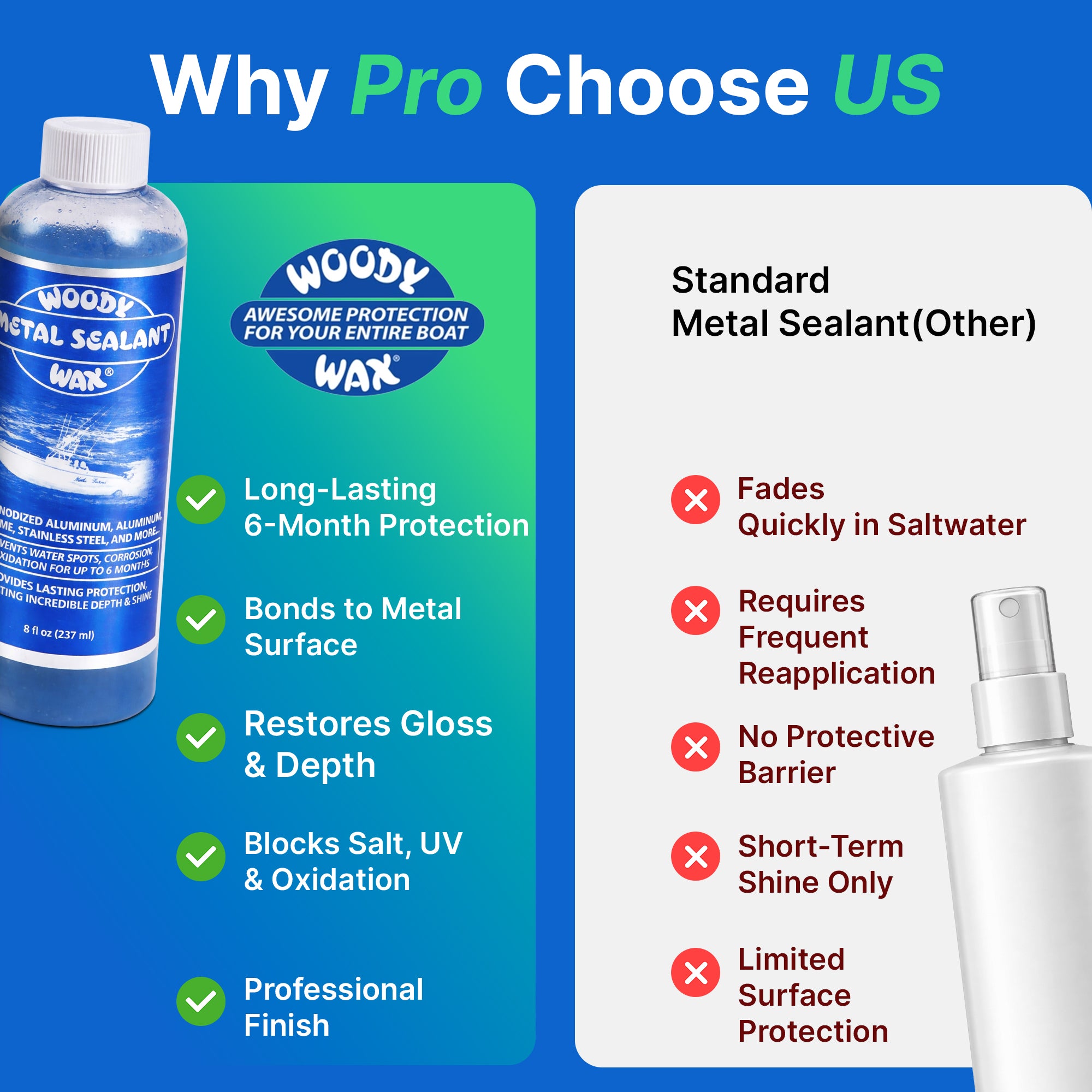 Marine Metal Sealant | Long-Lasting Corrosion Protection