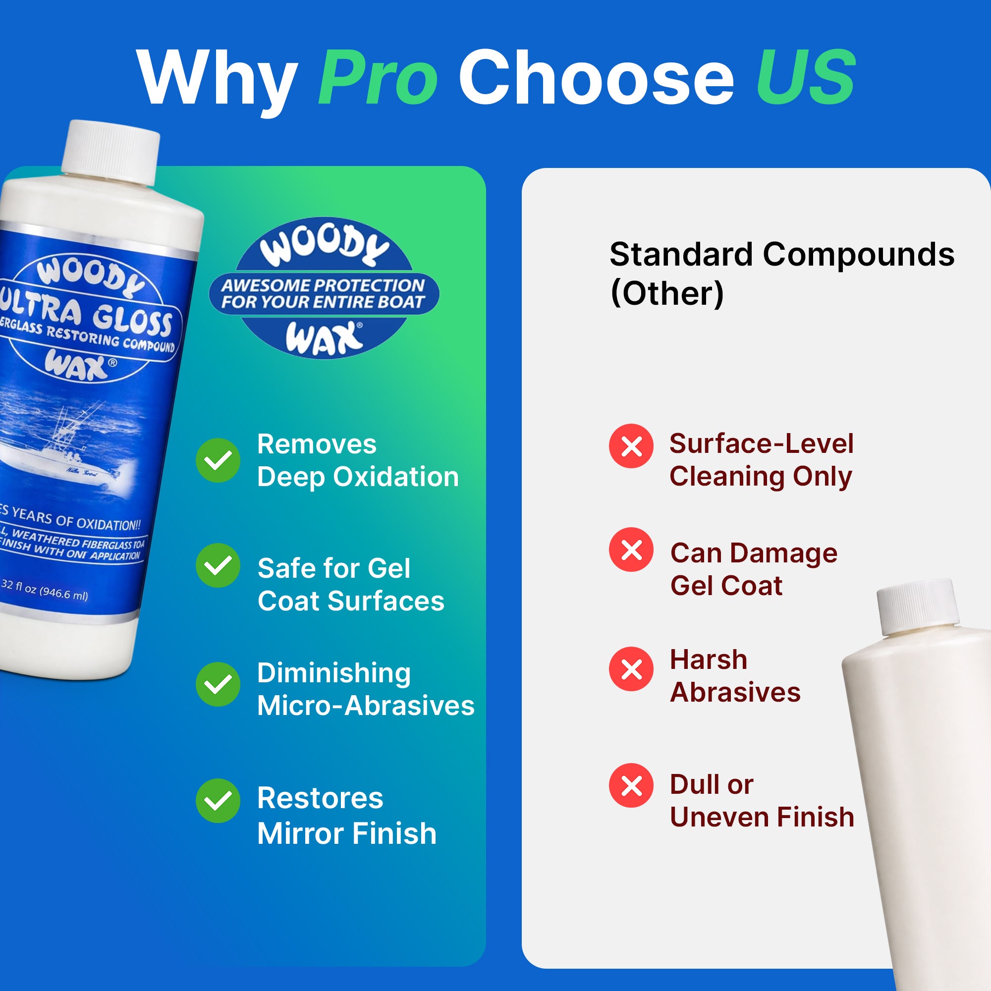 Ultra Gloss Restoring Compound | Fiberglass Oxidation Remover