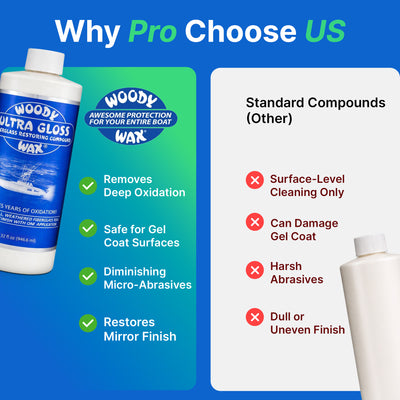 Ultra Gloss Restoring Compound | Fiberglass Oxidation Remover