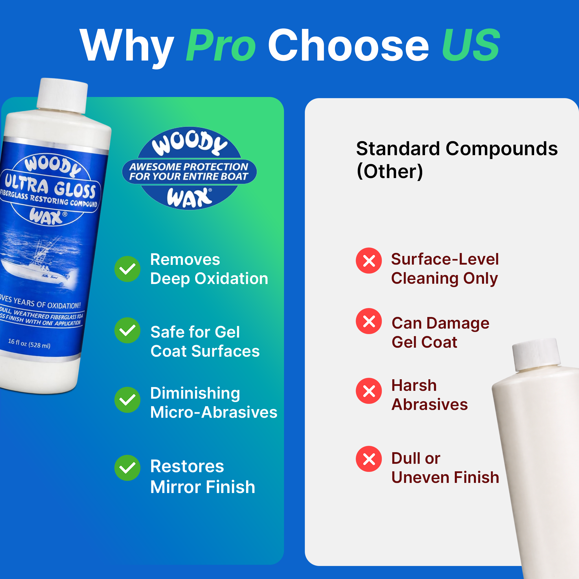 Ultra Gloss Restoring Compound | Fiberglass Oxidation Remover