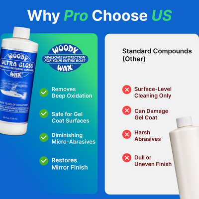 Ultra Gloss Restoring Compound | Fiberglass Oxidation Remover