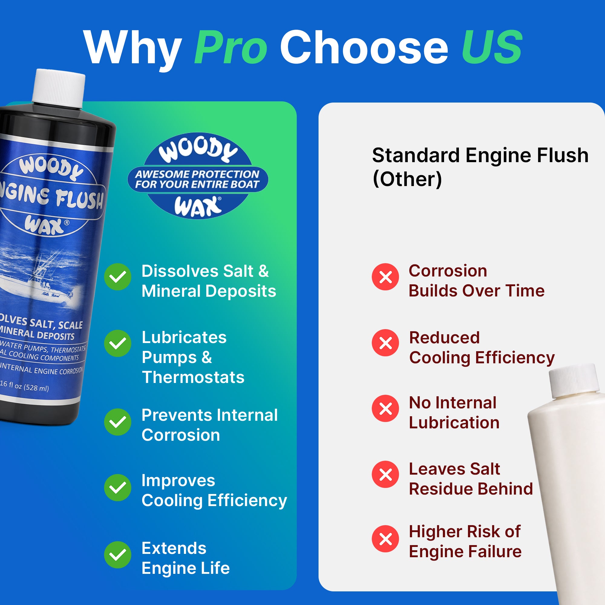 Engine Flush Refill - Internal Cooling System Treatment