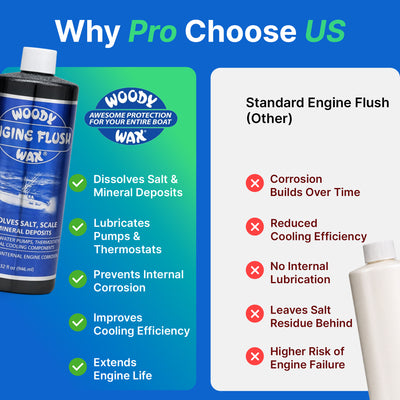 Engine Flush Refill - Internal Cooling System Treatment